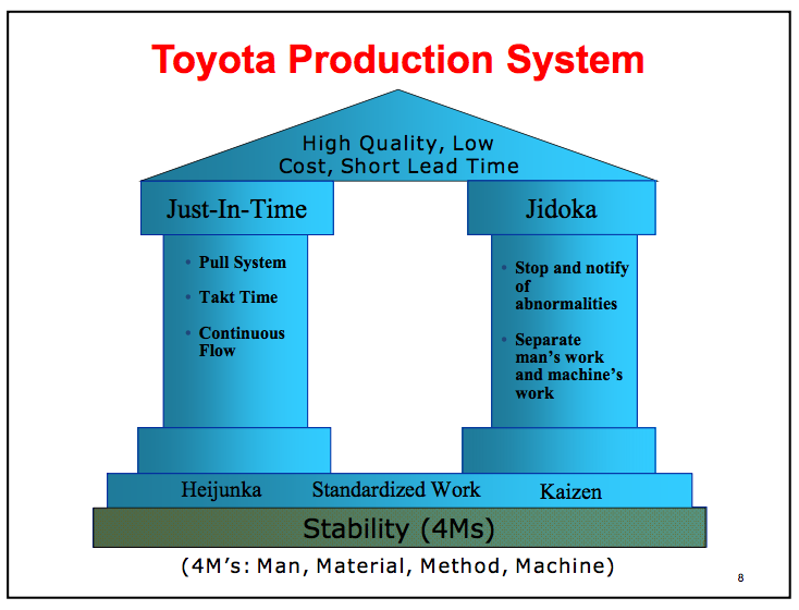 Toyota Production System-Lean Six Sigma Curriculum Green Bay